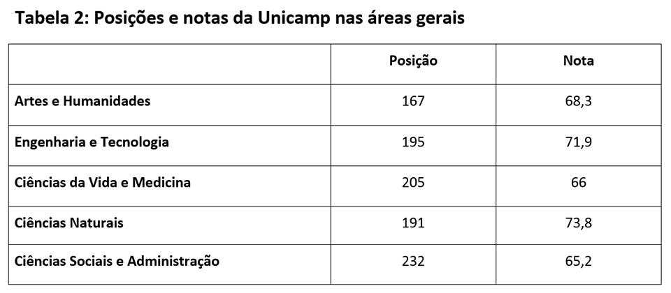 img atualidades ranckingQS tabela02 20180301