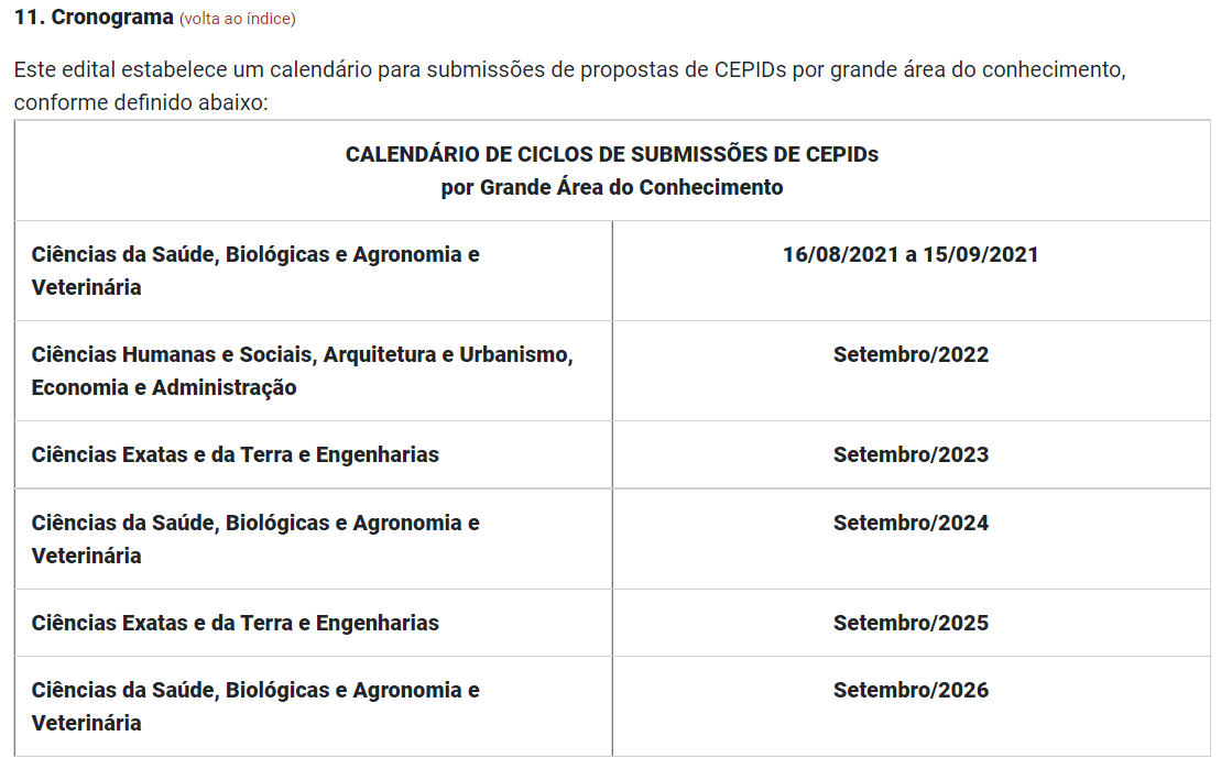 EDITAL FAPESP CEPID 2021